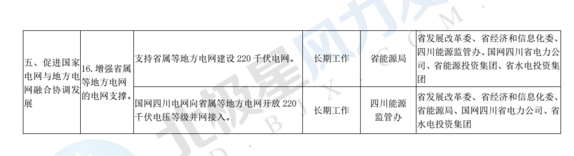 推進風光上網電價市場化，參照豐水期外送電均價結算！四川省關于深化電力體制改革的實施意見（征求意見稿）