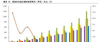 優化調整階段！風電競價將使行業更加規范、高效
