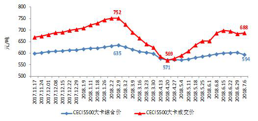 中電聯(lián)發(fā)布2018年上半年全國電力供需形勢分析預(yù)測報告