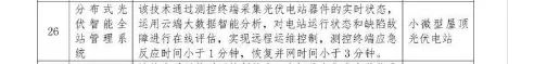分布式光伏智能管理系統(tǒng)列入節(jié)能低碳技術(shù)產(chǎn)品推薦