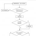 實(shí)用帖 | 辦理電力業(yè)務(wù)許可證(供電類)流程梳理
