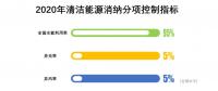 對比2017及2018上半年的能源局發布會，火電企業越來越糟，虧損面接近一半