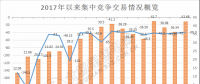 視角 | 從廣東上半年集中競爭交易看售電公司生存現(xiàn)狀和未來