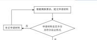 實(shí)用帖 | 辦理電力業(yè)務(wù)許可證(供電類)流程梳理
