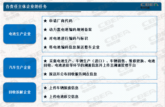 動(dòng)力電池業(yè)兩大新規(guī)今起實(shí)施 你需要知道的都在這里！