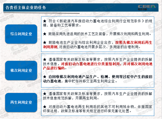 動(dòng)力電池業(yè)兩大新規(guī)今起實(shí)施 你需要知道的都在這里！