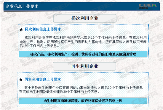 動(dòng)力電池業(yè)兩大新規(guī)今起實(shí)施 你需要知道的都在這里！