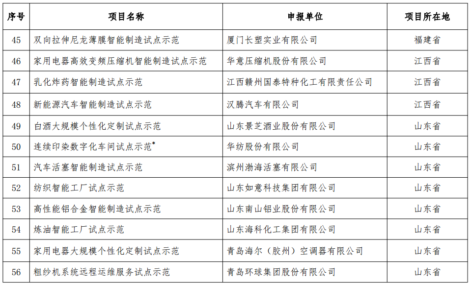 工信部發布《2018年智能制造試點示范項目公示》