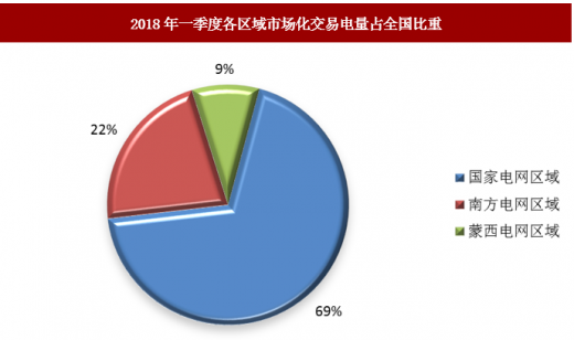 近日發改委聯合能源局發布電力市場化交易措施 具有積極推進作用