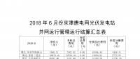 6月京津唐電網(wǎng)光伏電站并網(wǎng)運(yùn)行結(jié)算匯總表