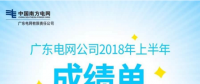 廣東電網(wǎng)電力市場(chǎng)建設(shè)走在全國前列 基本具備模擬運(yùn)行條件