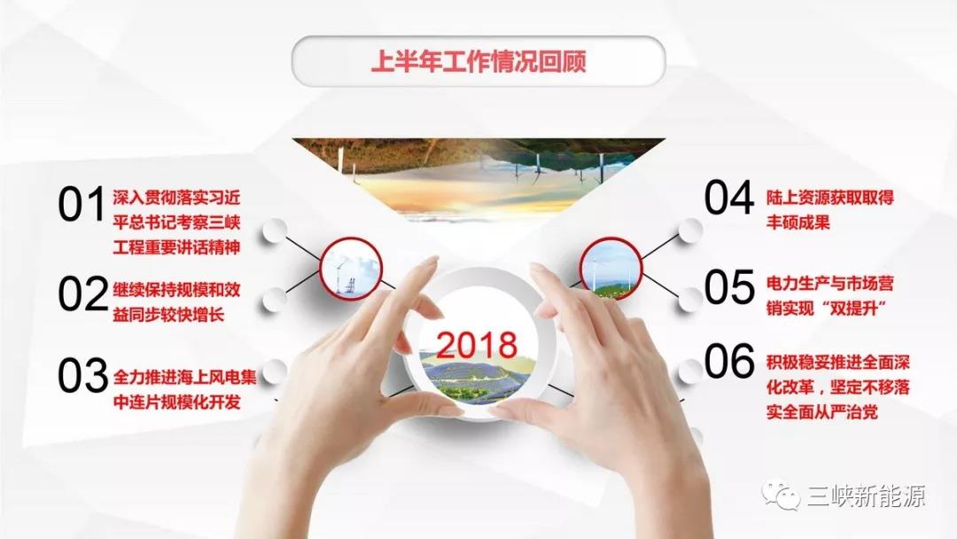 三峽新能源年中工作報告：核準(zhǔn)在建海上風(fēng)電項(xiàng)目120萬千瓦 居行業(yè)前列