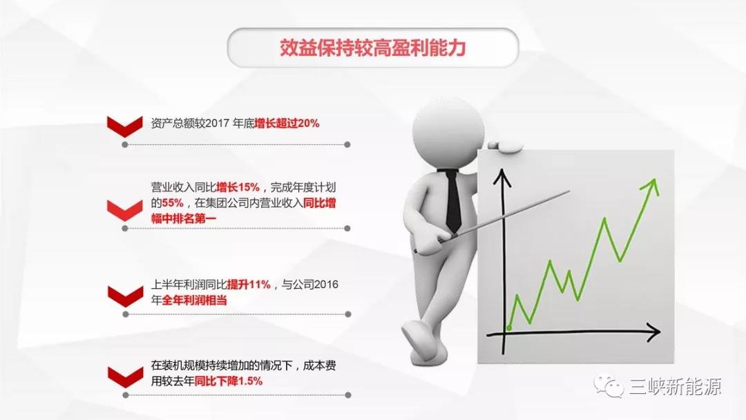 三峽新能源年中工作報告：核準(zhǔn)在建海上風(fēng)電項(xiàng)目120萬千瓦 居行業(yè)前列