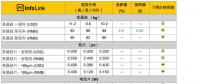 光伏價(jià)格：上游平穩(wěn)下游續(xù)跌 單晶電池片、組件價(jià)格持續(xù)下修