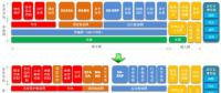 特高壓交直流電網系統保護通信專網頂層設計方案研究