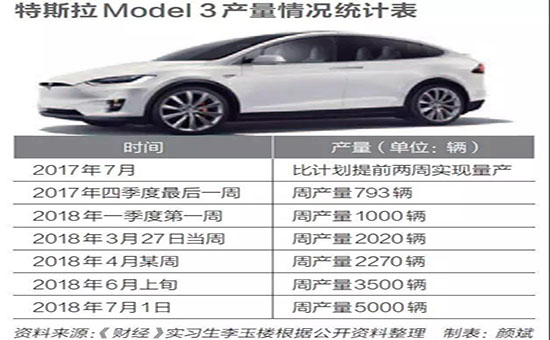 特斯拉終入華，會否只是夢一場？