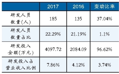 鋰電池隔膜材料產(chǎn)能擴張趨勢明顯