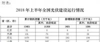 國家能源局：2018年上半年光伏建設(shè)運(yùn)行情況