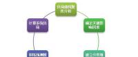 電壓負荷預測大數據解決方案