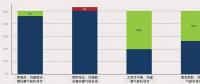 清潔能源資源組合的經濟性分析