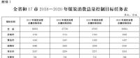 推進電代煤等清潔能源替代、強化智能電網建設 山東發布2018-2020年煤炭消費減量替代工作方案