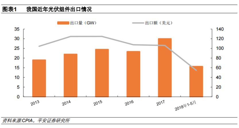 從全球大國電力結(jié)構(gòu)演變看風(fēng)電、光伏發(fā)展