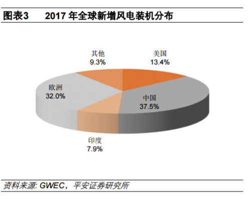 從全球大國電力結(jié)構(gòu)演變看風(fēng)電、光伏發(fā)展