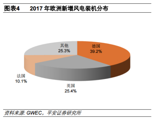 從全球大國電力結(jié)構(gòu)演變看風(fēng)電、光伏發(fā)展