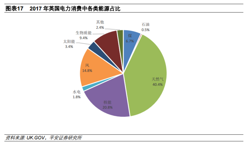 從全球大國電力結構演變看風電、光伏發展