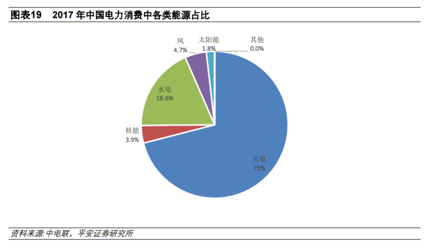從全球大國電力結構演變看風電、光伏發展