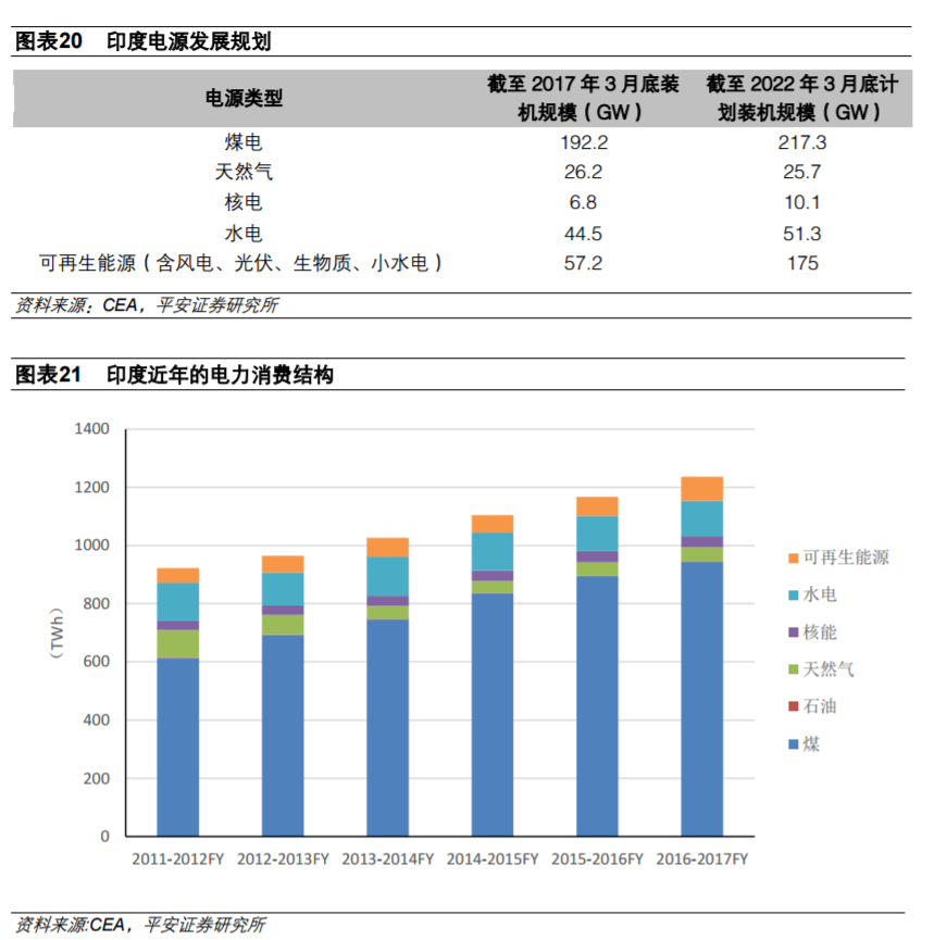 從全球大國電力結構演變看風電、光伏發展