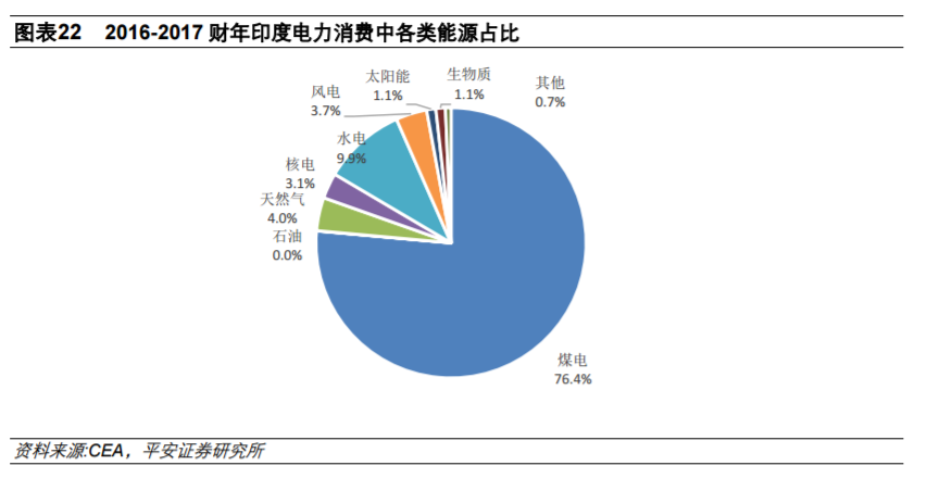 從全球大國電力結構演變看風電、光伏發展