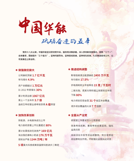 核準風電項目38個 共計314.55萬千瓦！華能集團《2017年可持續發展報告》發布
