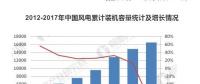 預計2022年風電運維市場規模達203億 裝機擴容催生風電運維市場需求旺盛