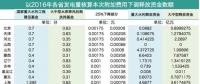 工商業(yè)電價(jià)接下來(lái)該怎么降？燃煤企業(yè)是時(shí)候要表現(xiàn)了
