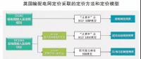 頭條｜電力現(xiàn)貨市場(chǎng)的運(yùn)行將對(duì)電力市場(chǎng)產(chǎn)生哪些影響？