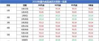 第九次油價上漲后的思考：光伏發(fā)電+儲能+電動汽車是大勢