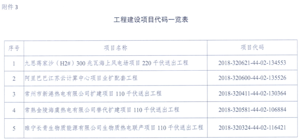 一周核準、中標、開工等風電項目匯總（8.06—8.12）