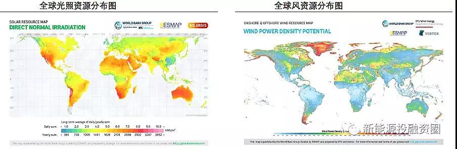 大國風電、光伏趨勢比較