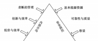 《面向智能電網(wǎng)的需求響應(yīng)及其電價研究》—智能電網(wǎng)概論（五）