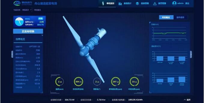 世界領(lǐng)先！聯(lián)合動(dòng)力300kW潮流能發(fā)電機(jī)組實(shí)現(xiàn)三個(gè)月安全無(wú)故障運(yùn)行