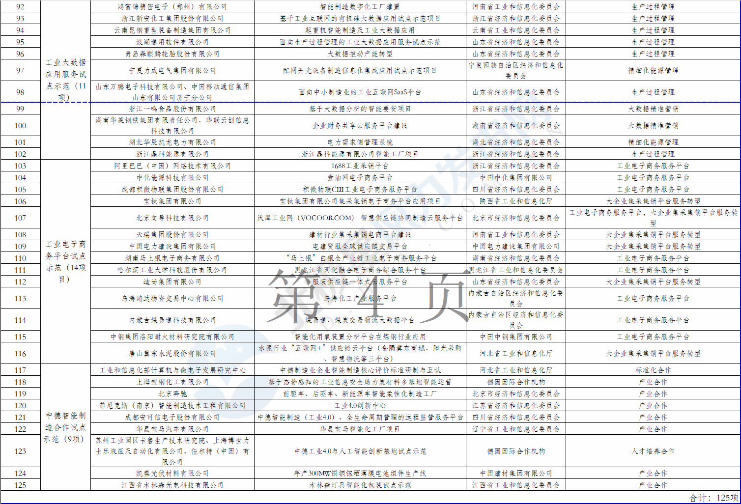 2個風電項目在內！工信部公示2018年制造業與互聯網融合發展試點示范入選項目名單