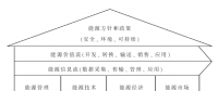 綜合能源服務知識體系研究