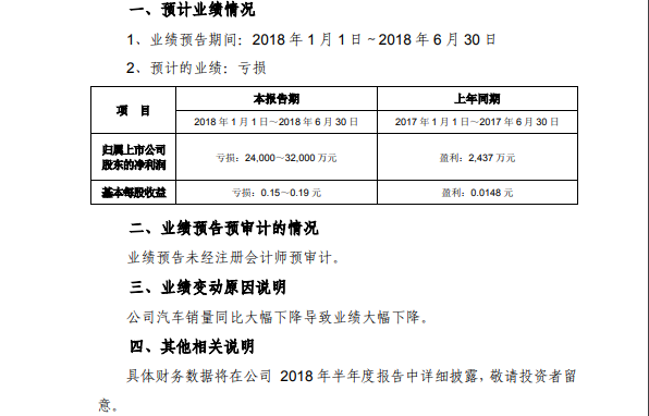 海馬業績連續虧損，替人代工不是長久之計！