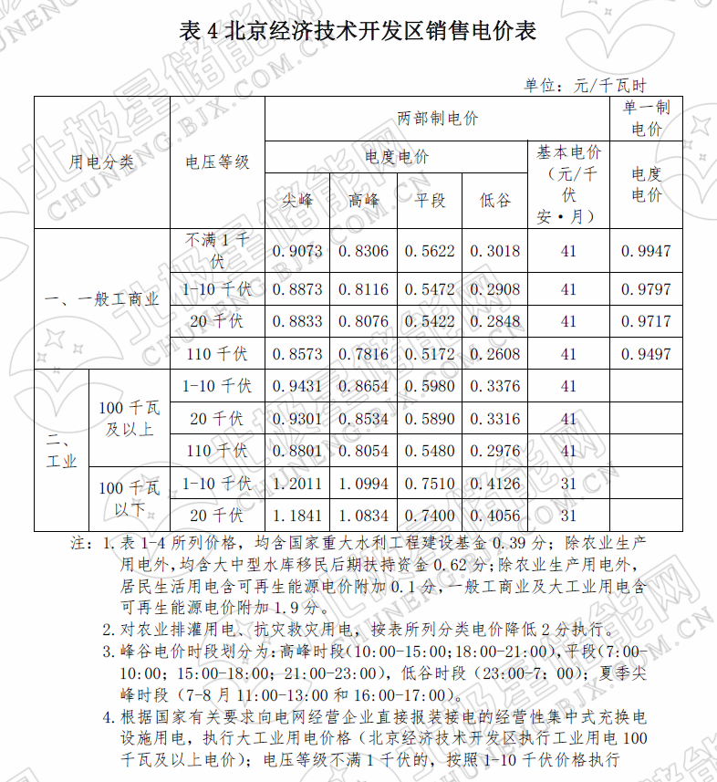 峰谷電價