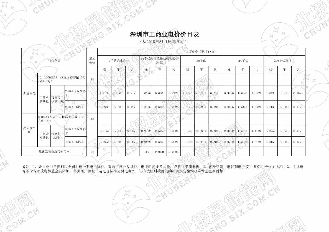 峰谷電價