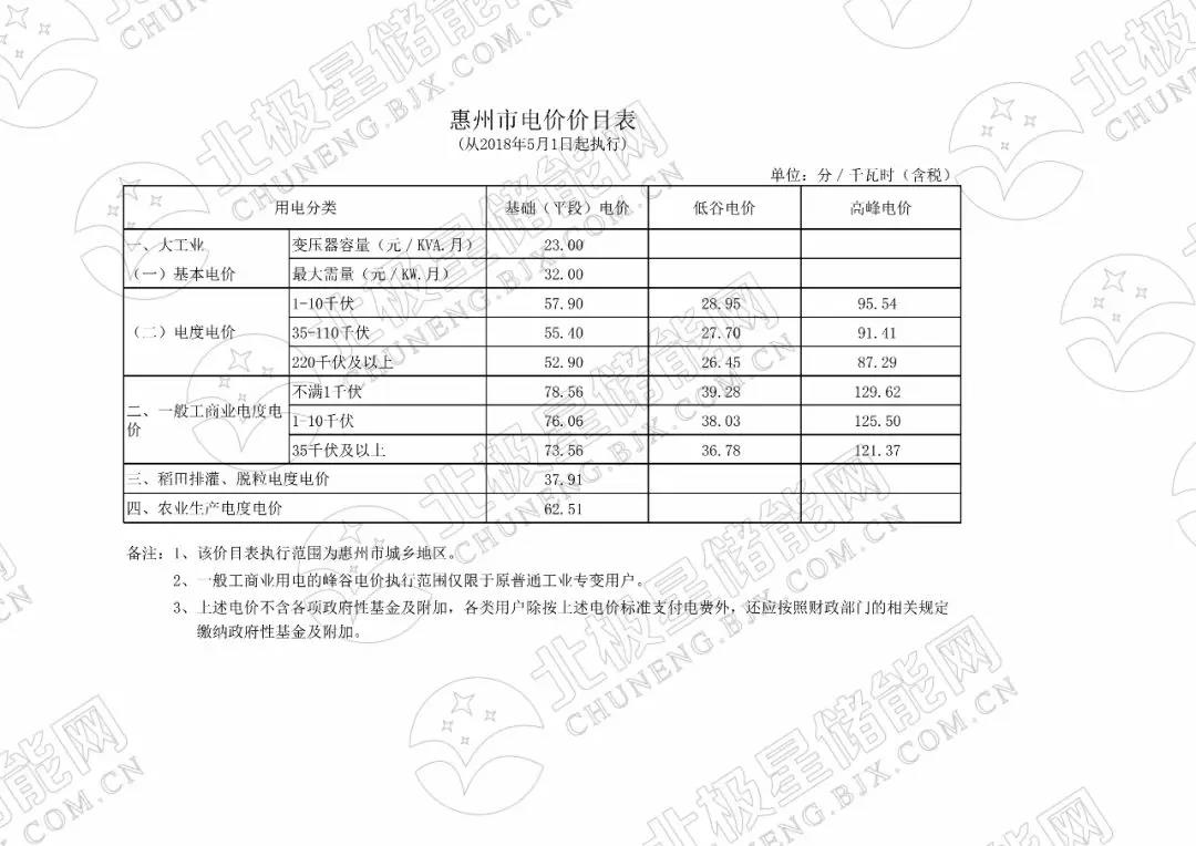 峰谷電價