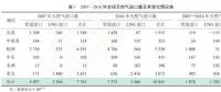 中國科學(xué)院院士鄒才能：中國天然氣發(fā)展態(tài)勢及戰(zhàn)略預(yù)判