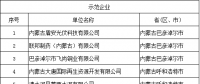 69家！工信部公示全國(guó)工業(yè)領(lǐng)域電力需求側(cè)管理第四批示范企業(yè) (園區(qū))名單