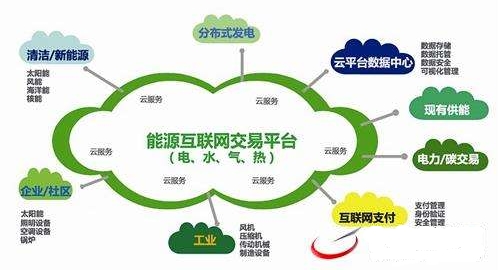 行業分析 